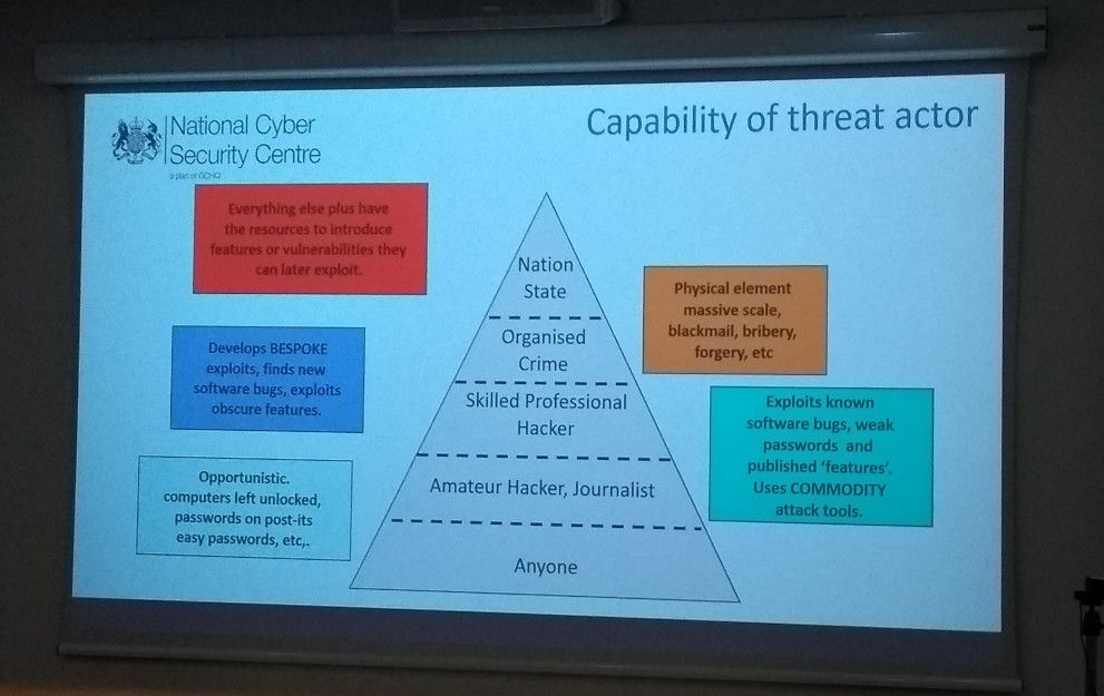 Diagram showing how different attackers have different capabilities.