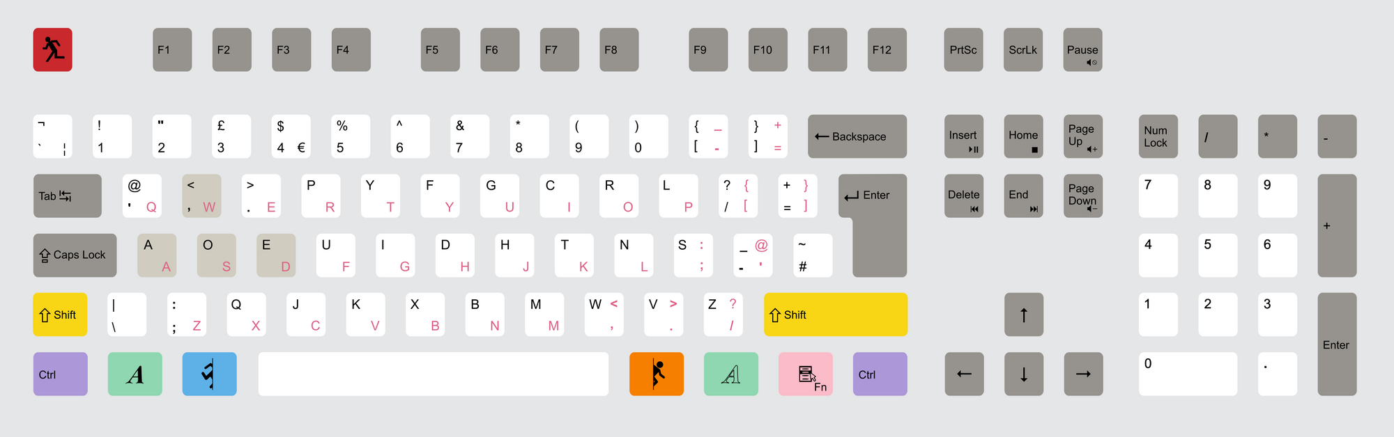 Keyboard layout image showing my customisations, prior to printing.