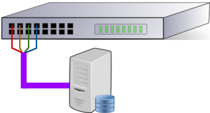 A switch with four aggregated links, connected to a server (diagram not to scale).