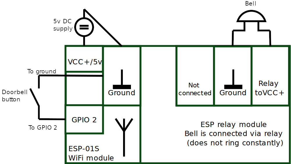 Diagram showing the wiring of the bell to the ESP-01S and relay board.