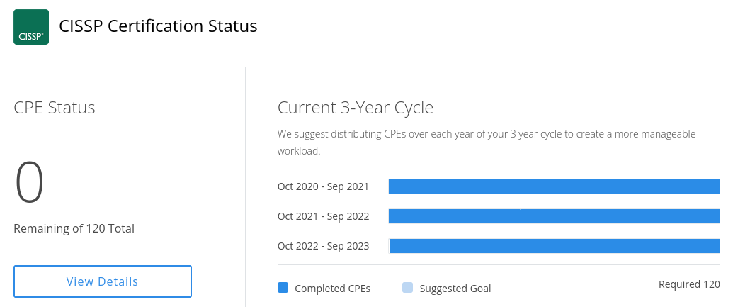 Screenshot of the CPE overview, showing three bars representing three years at 40 points each.  Each bar is blue, showing it is complete.