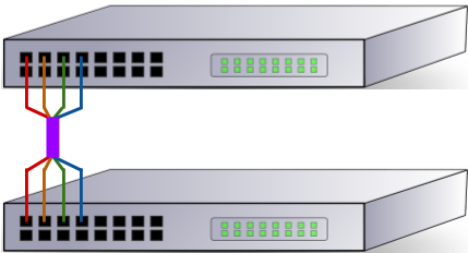 Link Aggregation on HP Comware